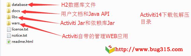 Activiti入门（安装Activiti）