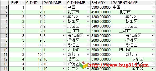 如何使用Oracle的Connect by子句进行递归检索