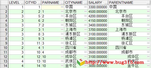 如何使用Oracle的Connect by子句进行递归检索