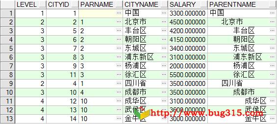 如何使用Oracle的Connect by子句进行递归检索