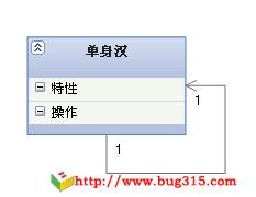 关联（Association)/