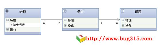 关联（Association)/