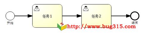 activiti入门实例