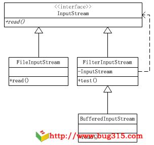InputStream装饰模式结构图
