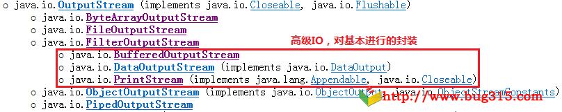 java io层次图