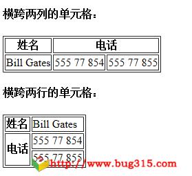 table单元格进行合并