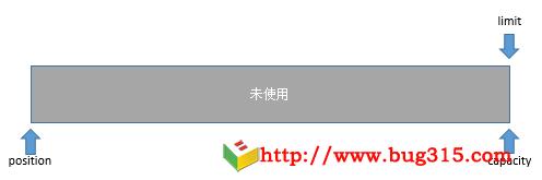 Buffer的状态