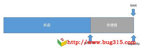 Buffer缓冲区图片