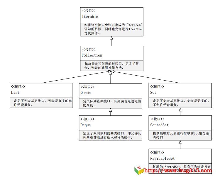 java集合框架概况类图