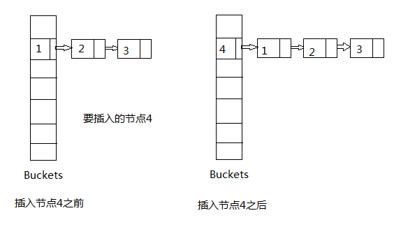 java的hashmap插入原理图