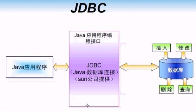 JDBC