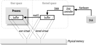 java io底层是怎样工作的？