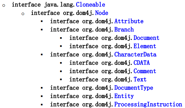 dom4j类继承关系图