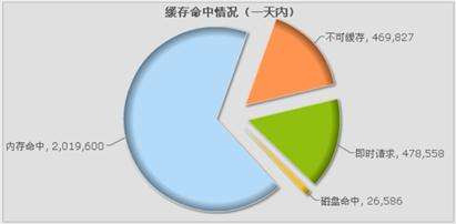 常见Java开源缓存框架