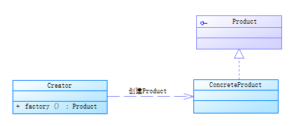 简单工厂模式（Simple Factory）