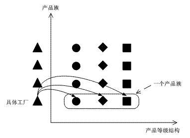 抽象工厂模式（Abstract Factory）