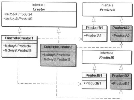 抽象工厂模式（Abstract Factory）