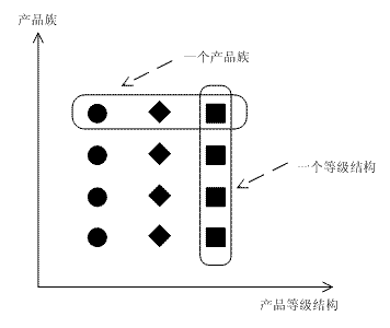 抽象工厂模式（Abstract Factory）