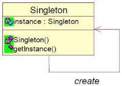 单例模式（Singleton）