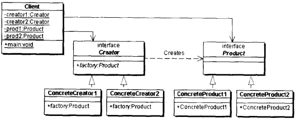 工厂方法模式（Factory Method）