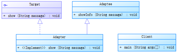 适配器模式（Adapter）