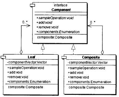合成模式（Composite）
