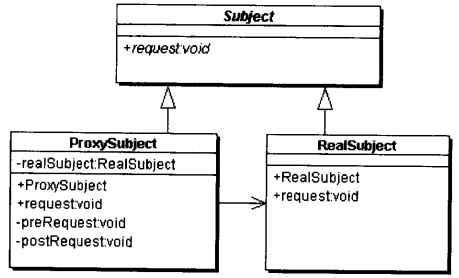 代理模式（Proxy）