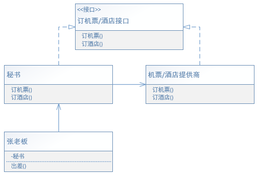 代理模式（Proxy）