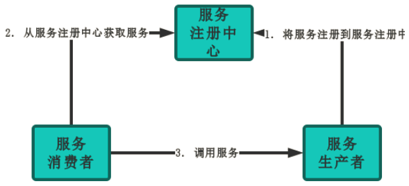 Eureka篇：Eureka简介