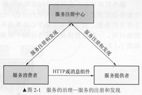 Eureka篇：Eureka简介