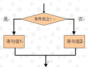 批处理教程：条件语句