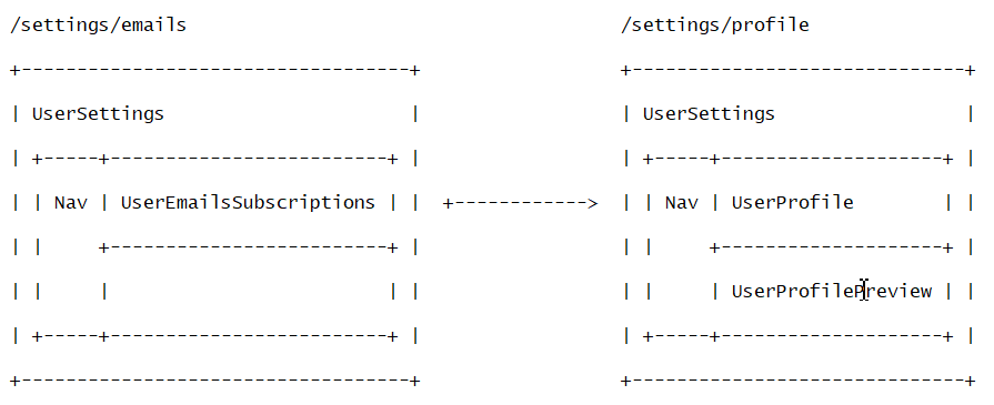 Vue-Router命名<router-view>视图