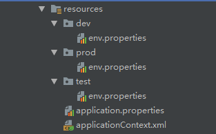 maven利用profile实现多环境开发