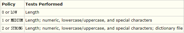 CentOS7安装MySQL8