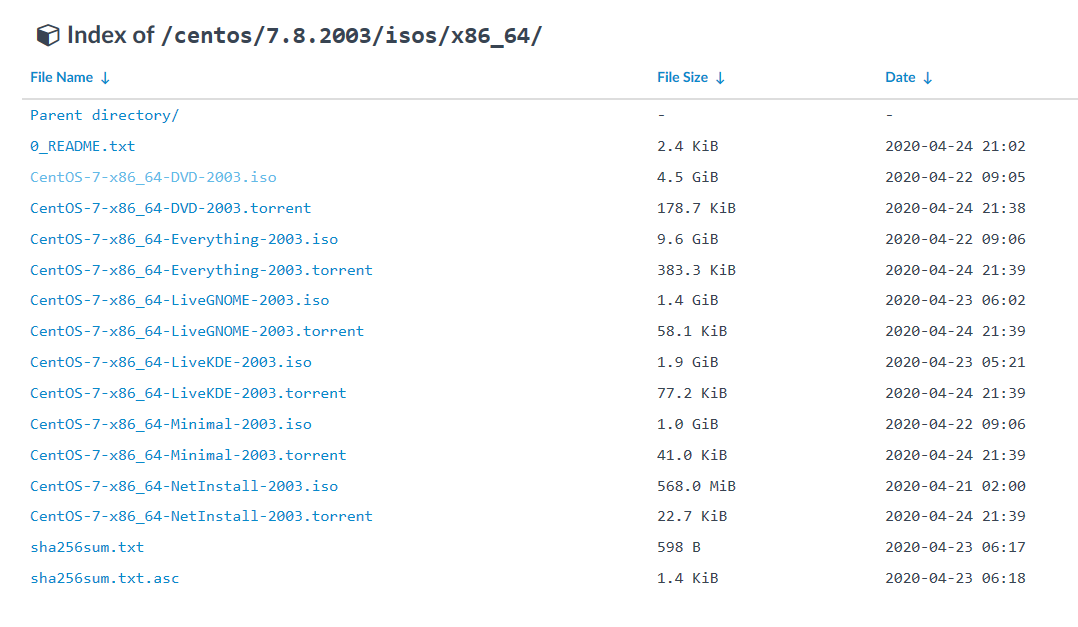 CentOS7.0 下各版本说明