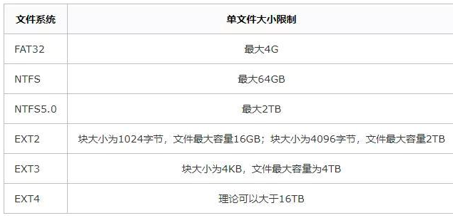 MySQL性能优化 —— 数据量和并发