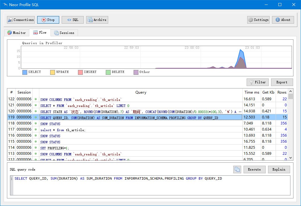 免费的MySQL监控软件Neor Profile SQL