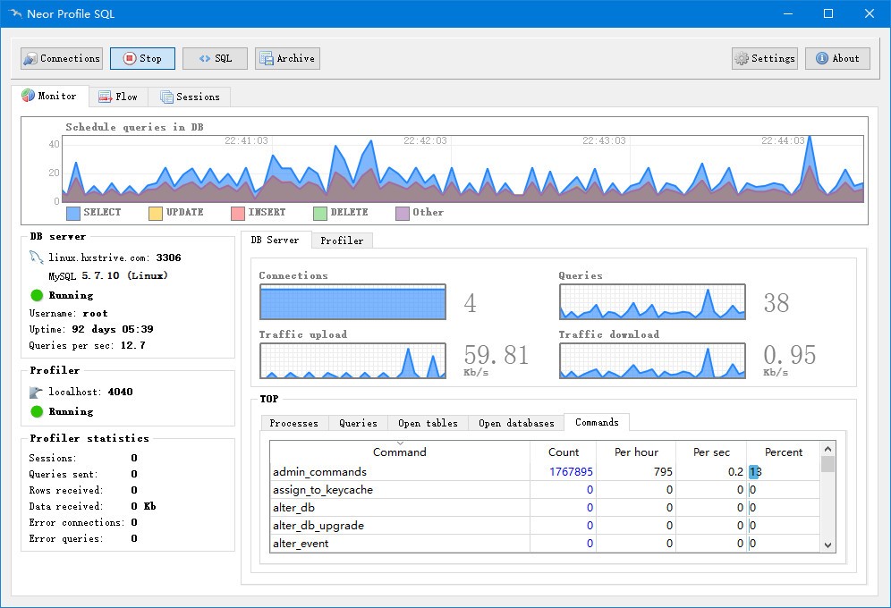 免费的MySQL监控软件Neor Profile SQL