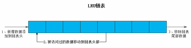 Redis内存淘汰策略