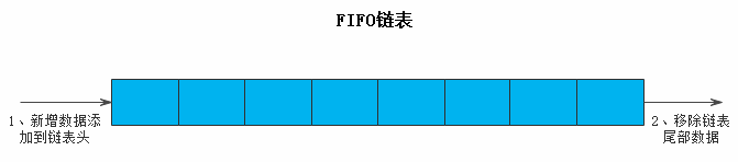 Redis内存淘汰策略