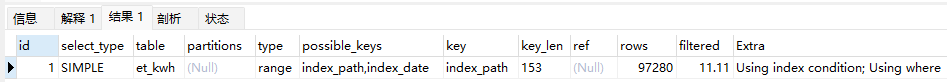 怎样确定你的SQL使用索引没有