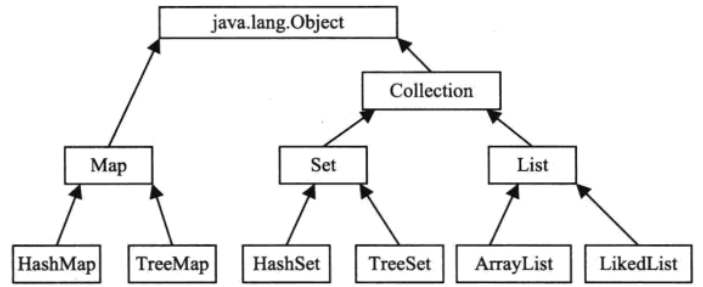 Java集合框架类继承关系图