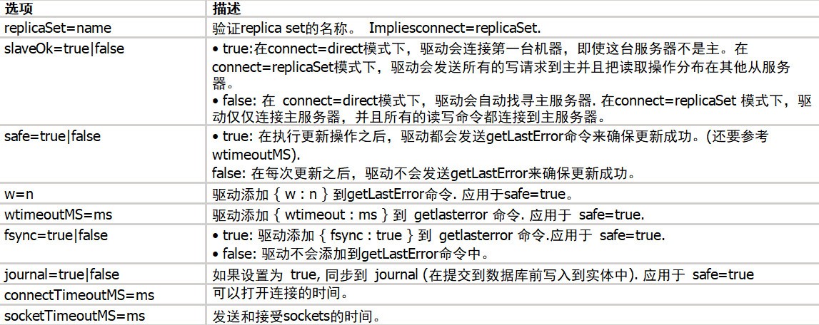 MongoDB 服务连接