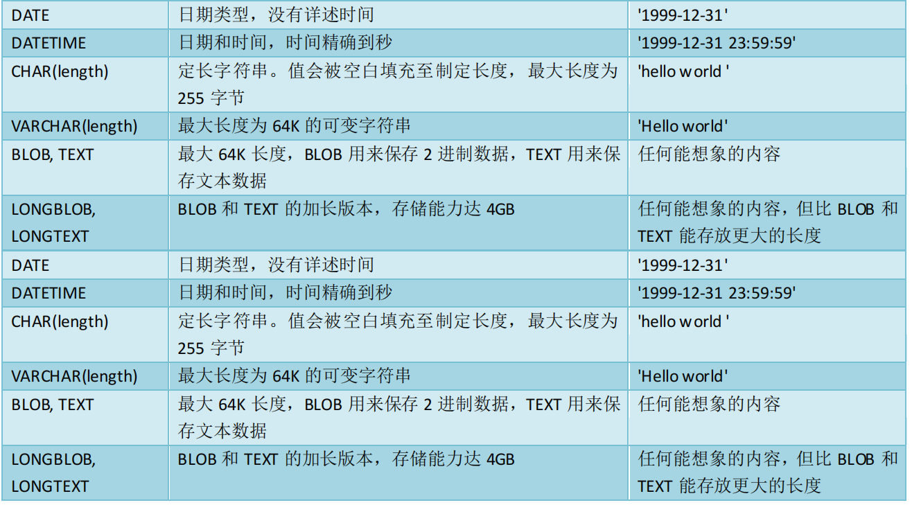 MySQL 数据类型