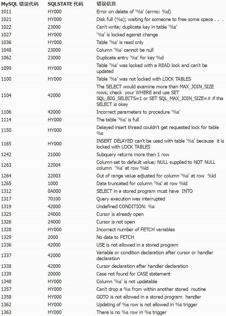 MySQL 条件处理程序