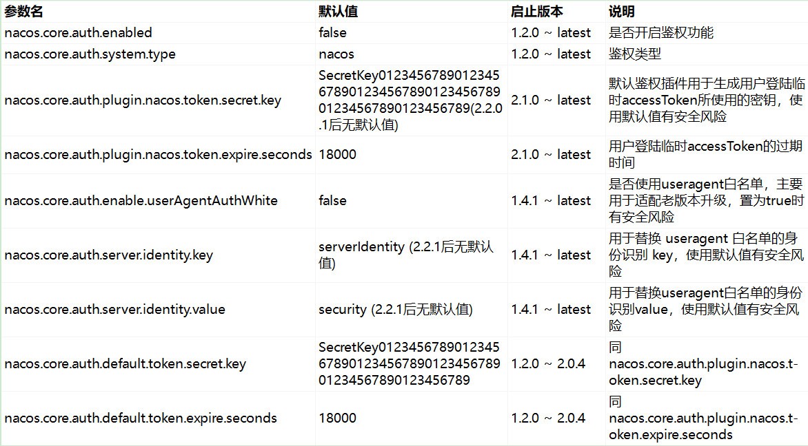 Nacos 登录管理