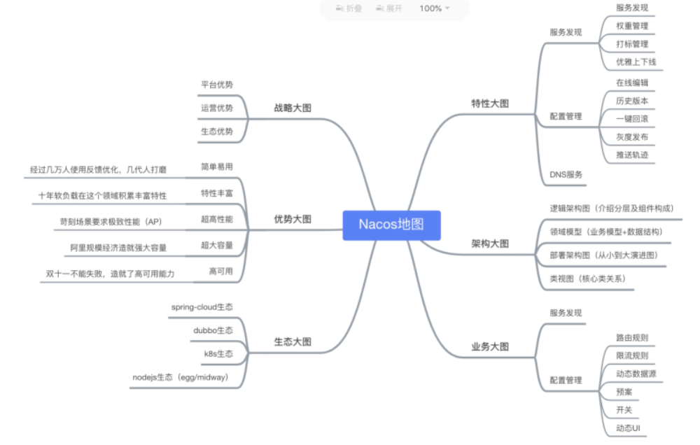 Nacos 简介