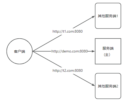 Nginx 如何配置跨域