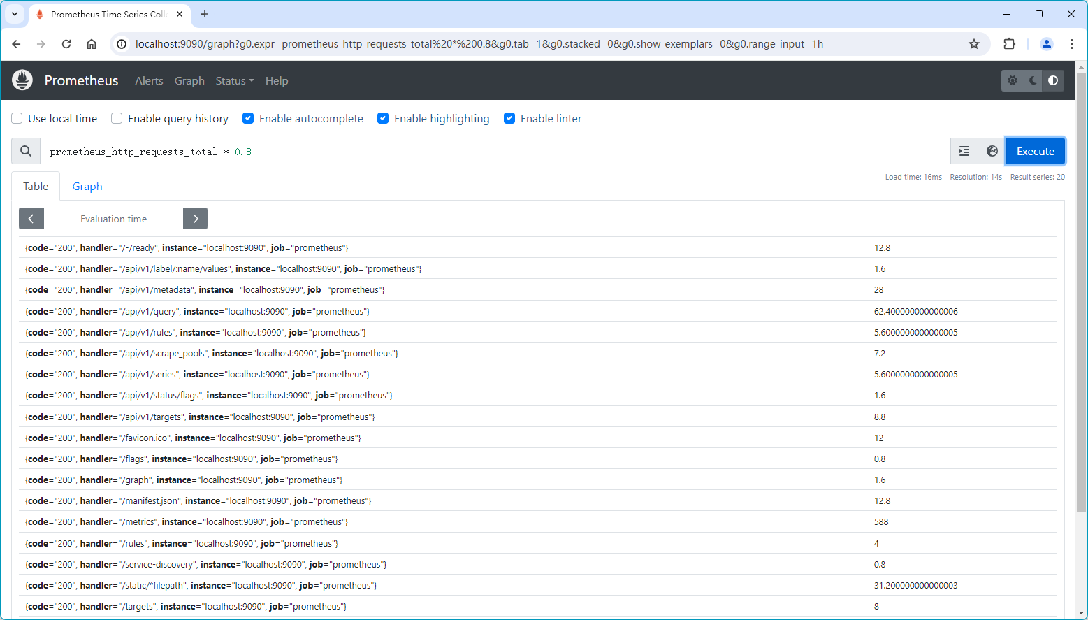 Prometheus 内置函数：ceil() 用于将给定的标量值向上取整到最接近的整数