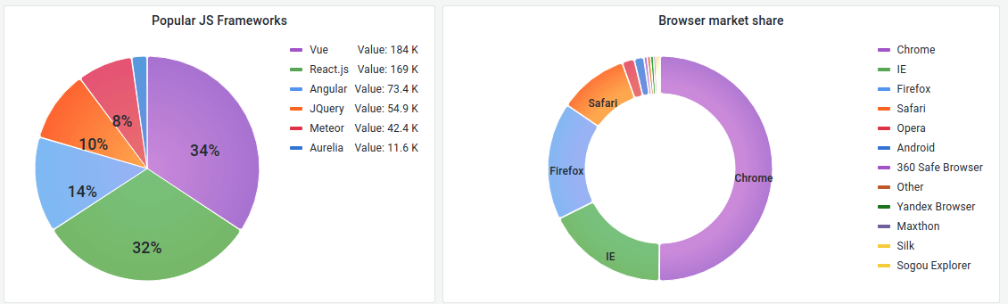 bee9f52ed988d8cd38ce5ac3d6c83126_pie-chart-example.png
